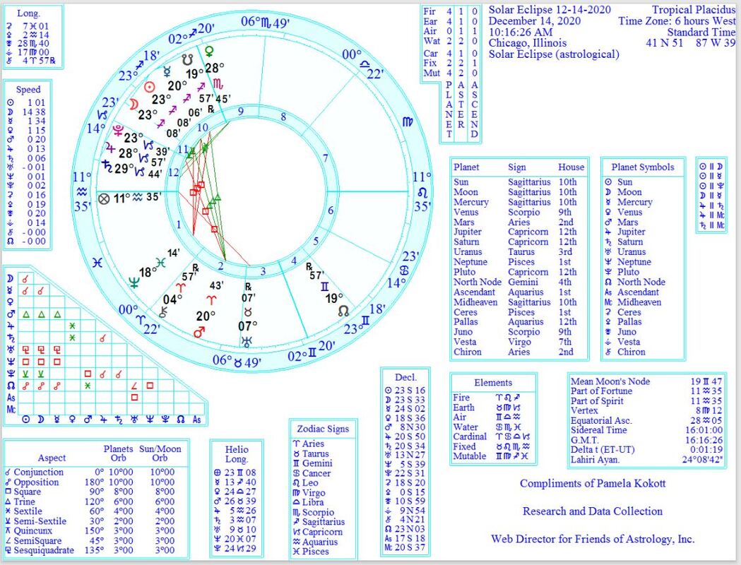 olar eclipse october 2023 astrology degrees